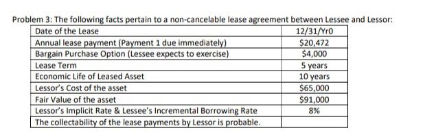 For the lessor, is the lease a finance lease (sales-type) or an