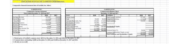  Hello, I need help with this financial statement, using ratios to