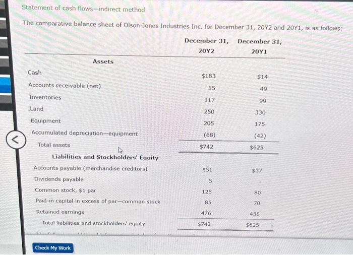 This is all one question Statement of cash flows-indirect method The comparative