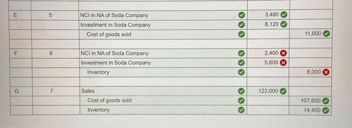 is assigned to buildings and equipment, which had a fair value $22,000