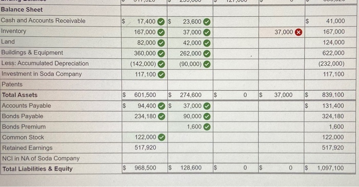 which had a fair value $47,000 higher than book value and a