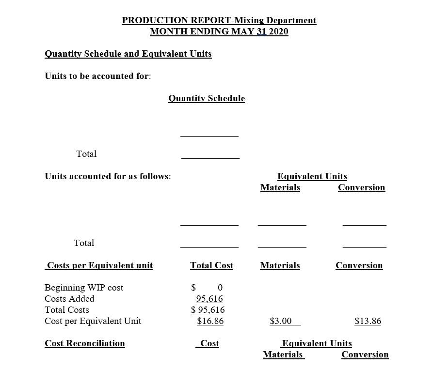 process costing system to record costs. The weighted-average method is used. In