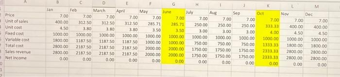  1. Could what if analysis been autofilled by dragging outside selected