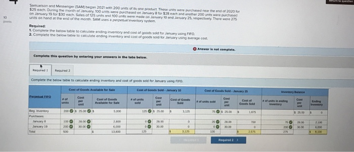  HRn to questen Samuelson and Messenger (SAM) began 2021 with 200