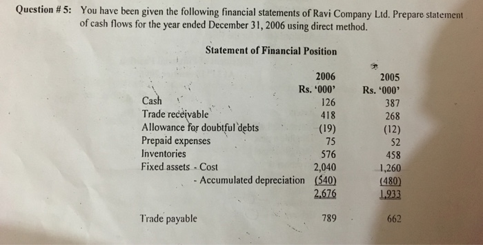  Prepare Cash Flow Statement using DIRECT METHOD. Question # 5: You
