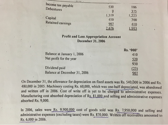 have been given the following financial statements of Ravi Company Ltd. Prepare