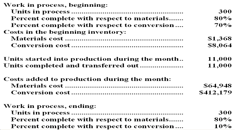 Assurer Inc. uses the weighted-average method in its process costing system. The