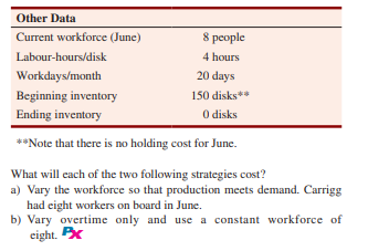 Carrigg, Inc., is a disk manufacturer in need of an aggregate plan