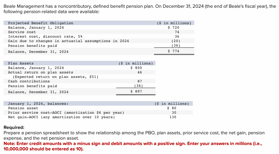  Beale Management has a noncontributory, defined benefit pension plan. On December