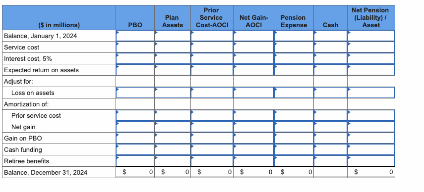 31, 2024 (the end of Beale's fiscal year), the following pension-related data
