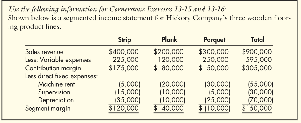 Exercise 13-15 Refer to the information for Hickory Company on the previous