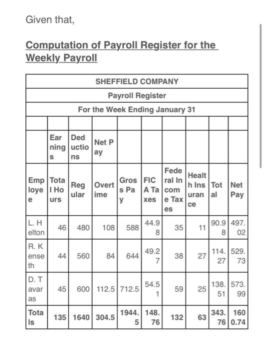 automatically indented when amount is entered. Do not indent manually. Round answers