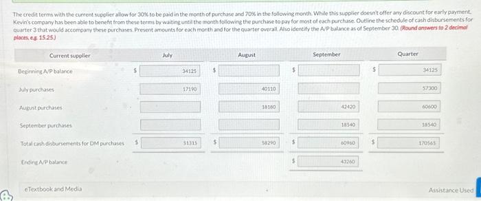 be paid in the encenth of purchase and 70% in the following