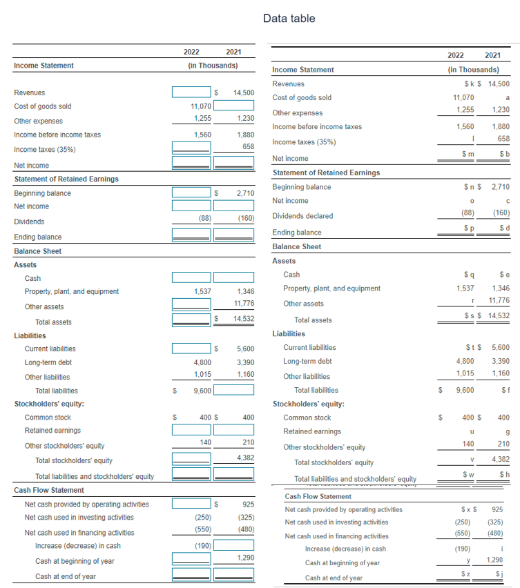 Please help Tata table