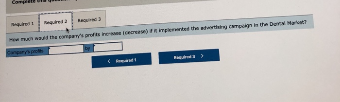 the company's profits increase (decrease) if it implemented the advertising campaign in