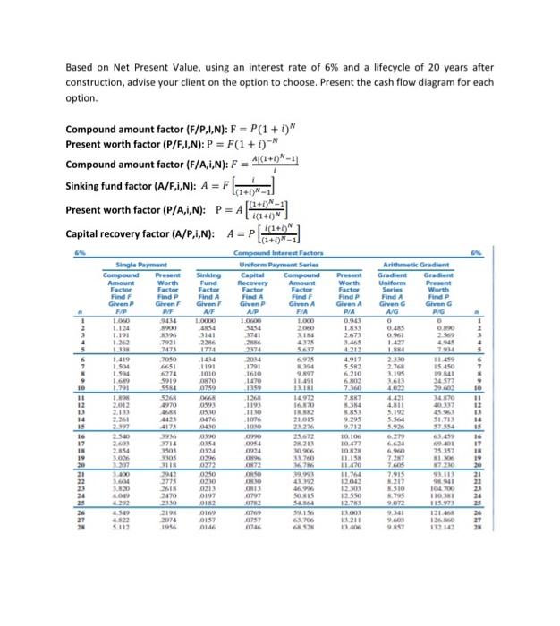his proposed investment in property, he has two tions detailed as follows: