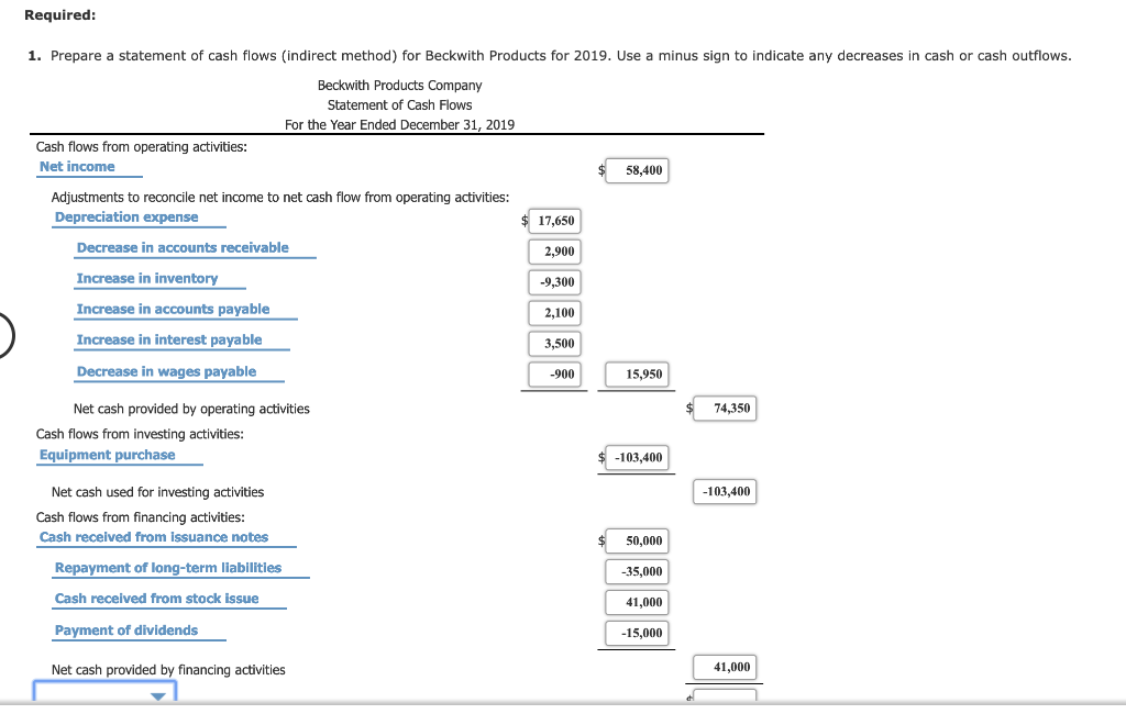 comparative balance sheets for Beckwith Products Company are presented below. 2019 2018