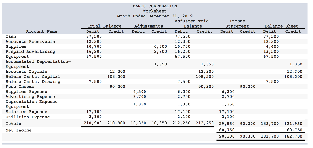 The difference between liabilities and straight equity is the first has accounts