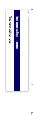 for a base year showing net operating income (NOI) for West Office