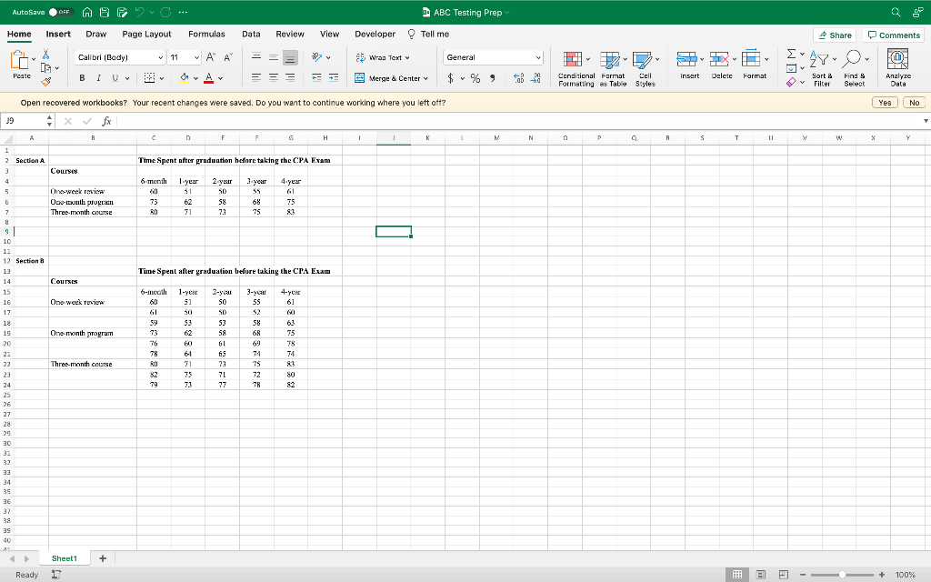 Please use the ABC Testing Prep data. (Read carefully) ABC Testing Prep