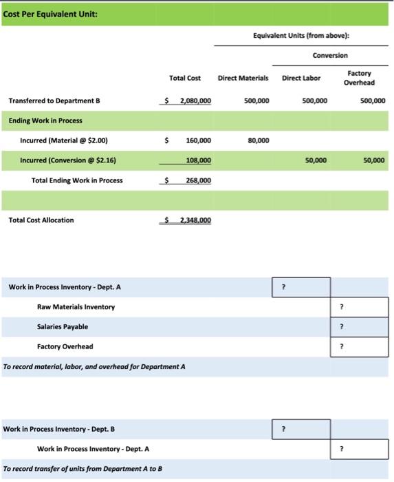 Process Inventory - Dept. A \begin{tabular}{|l|l|} \hline? & \\ \hline? \\ \hline?