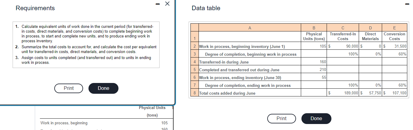 process. Suppose Allure uses the FIFO method. Information for June 2020 follows:
