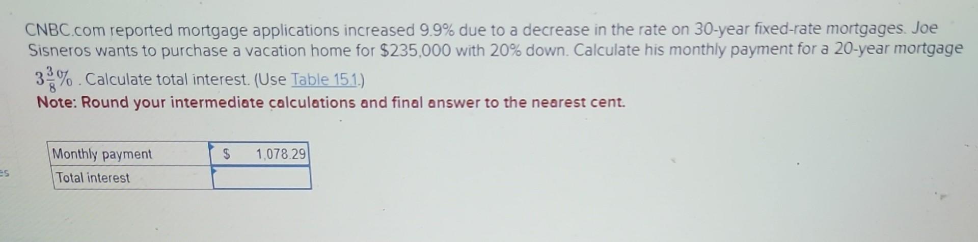  CNBC.com reported mortgage applications increased 9.9% due to a decrease in