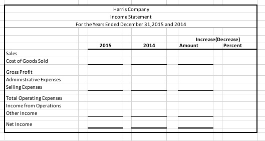 the following spreadsheet, prepare a horizontal analysis comparing the years 2015 and