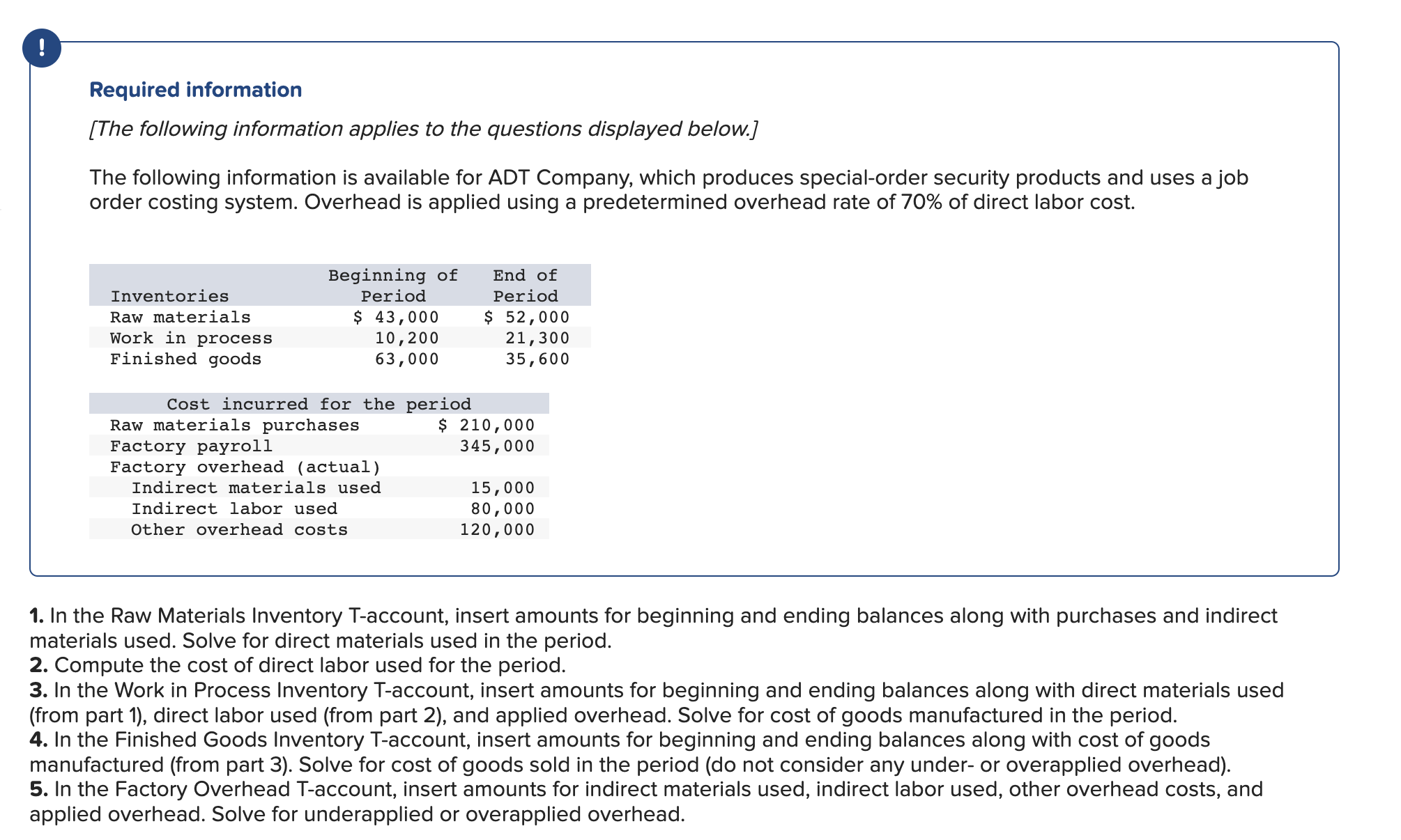  1. In the Raw Materials Inventory T-account, insert amounts for beginning
