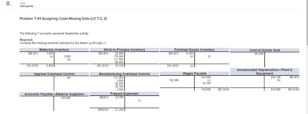 value: 100 points Problem 7-43 Assigning Costs-Missing Data (LO 7-2,3) The