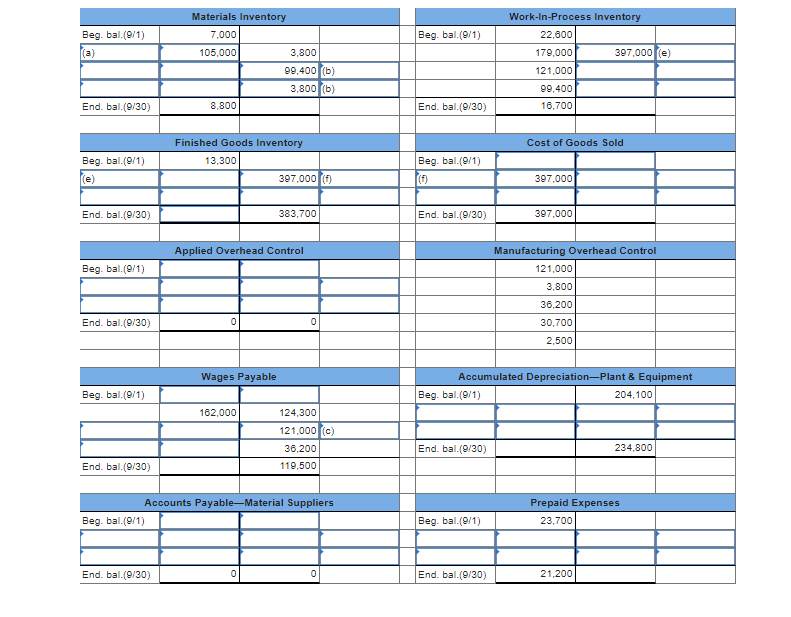 following T-accounts represent September activity: Required: Compute the missing amounts indicated by