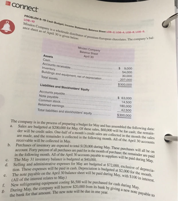 on page 400 of your textbook for Mindon Company to complete the