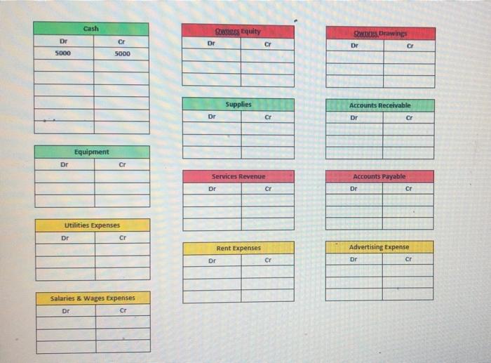 please do ot inside the table Mr. Abdullah decides to start an