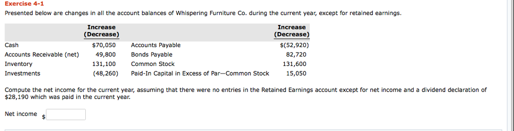  Exercise 4-1 Presented below are changes in all the account balances