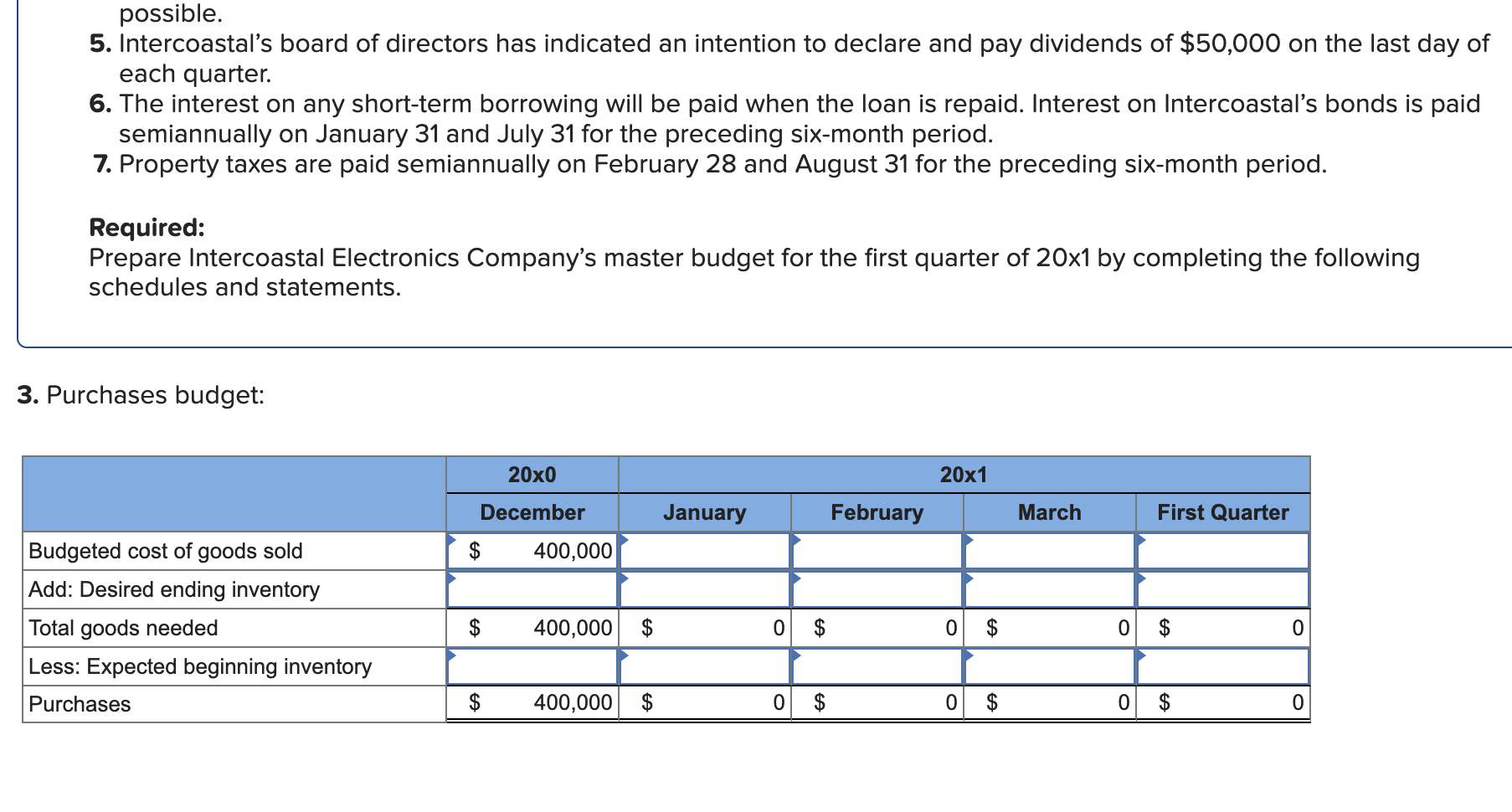 displayed below.] "We really need to get this new material-handling equipment in