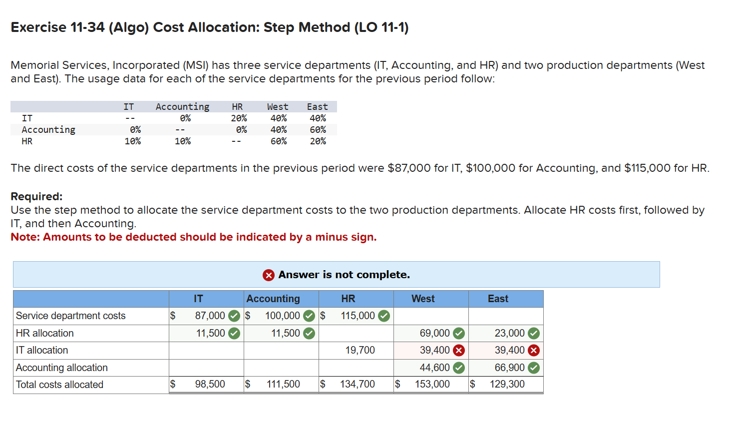  the 39,400 values are incorrect need these solved. chatgpt cannot do