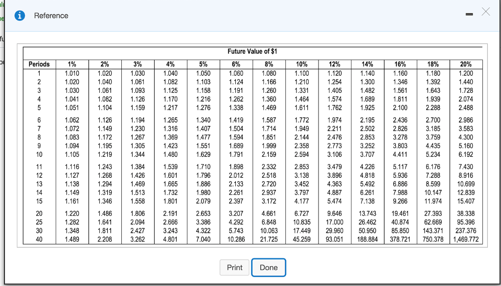 you the following (after-tax) payout options: EEB (Click the icon to view