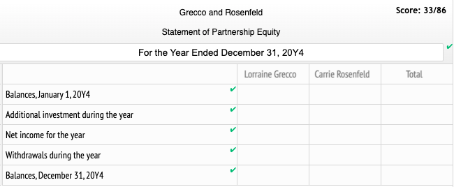 March 10, Grecco invested an additional $7,750. During the year, Grecco and