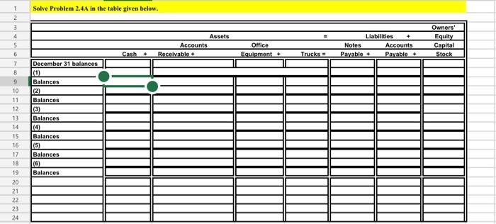  Salve Problem 2.4A in the table given below. Salve Problem 2.4A
