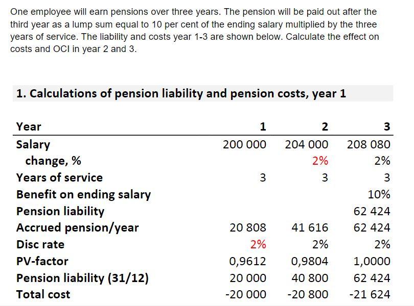 IFRS please the steps One employee will earn pensions over three years.