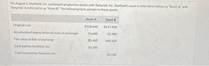 need help with part b On August 1, Sheffield, Inc, exchanged productive