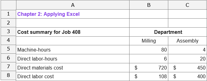 Full question is posted as described. PLEASE PROVIDE RIGHT ANSWER This Excel