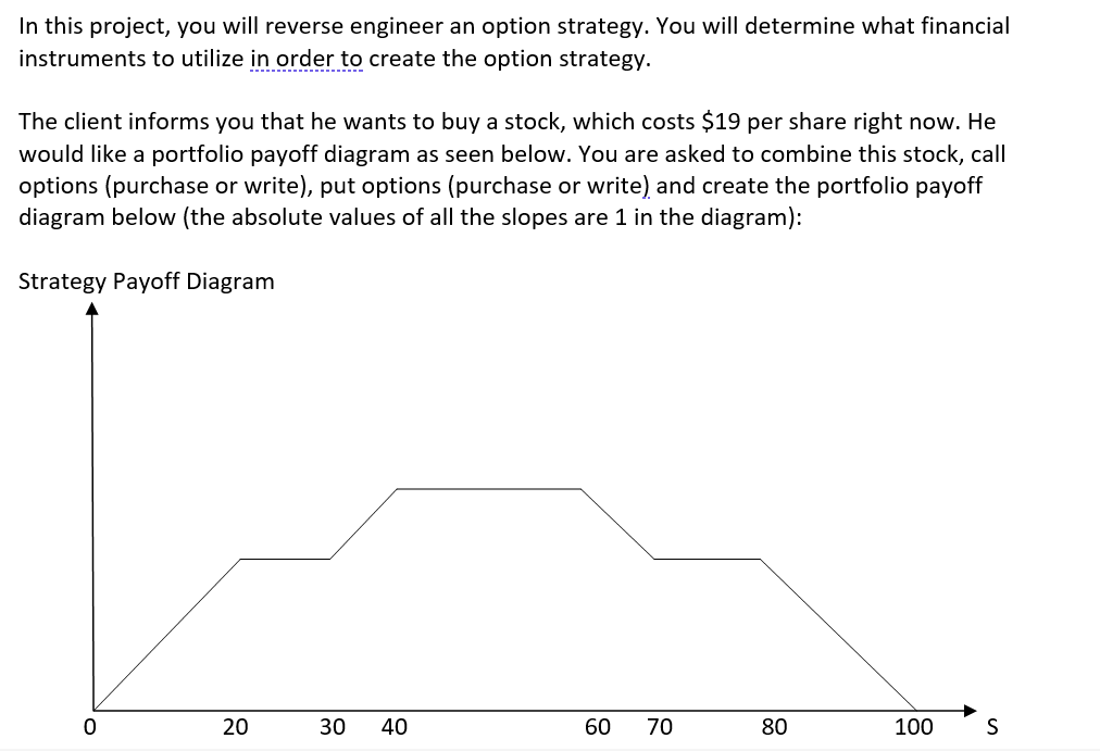  In this project, you will reverse engineer an option strategy. You