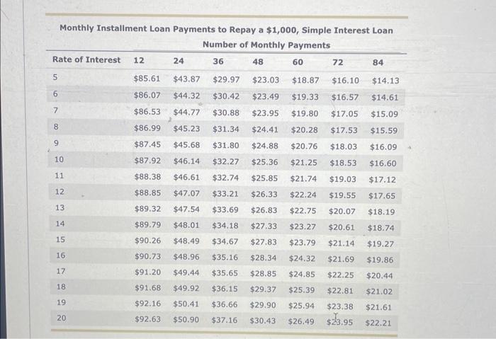 over time. They are more common than single-payment loans because it is