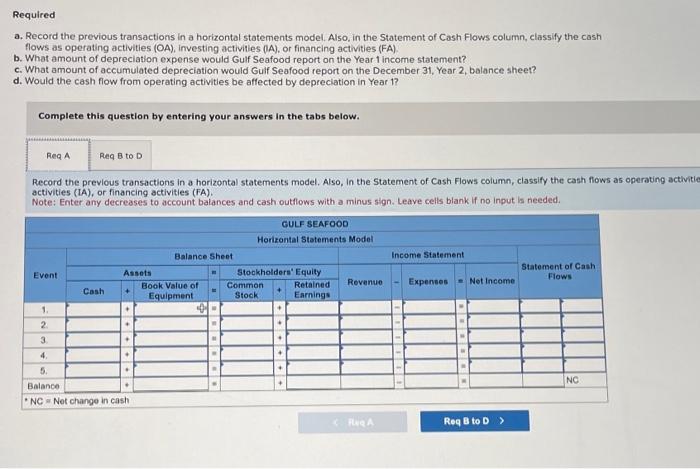  Required a. Record the previous transactions in a horizontal statements model.