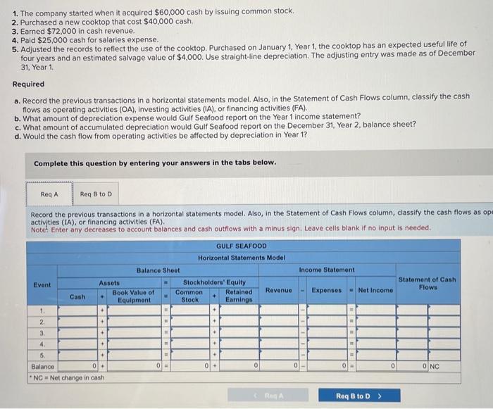 as operating activities (OA), investing activities (IA), or financing activities (FA). b.