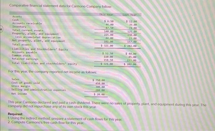  Comparative financial statement data for Carmono Company follow: For this year,