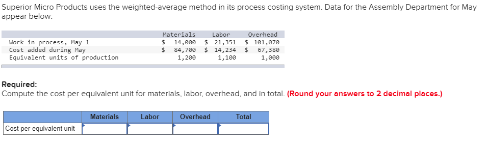 Superior Micro Products uses the weighted-average method in its process costing