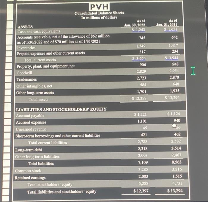 financial statements to answer to the following questions. 1. Provide the fiscal