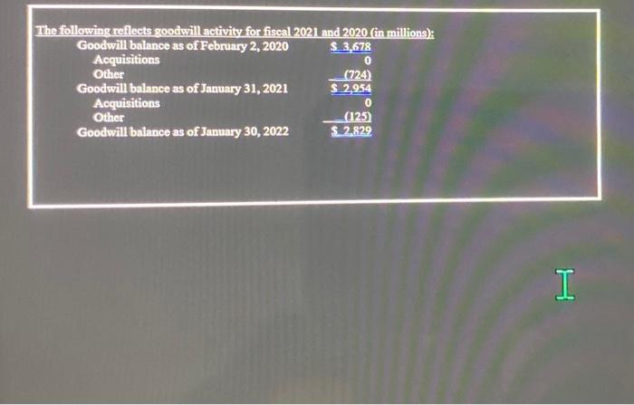 to record depreciation on its Property and Equipment. Assume that PVH makes